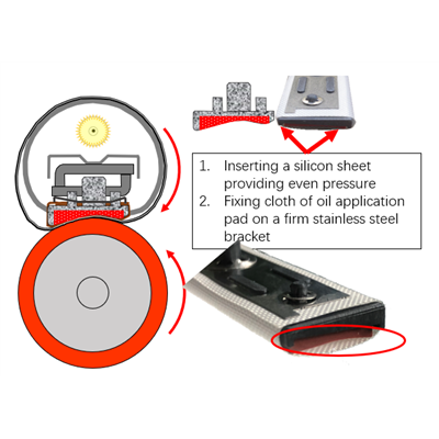CET Oil Application Pad Kyocera ECOSYS P2235dw, ECOSYS P2335